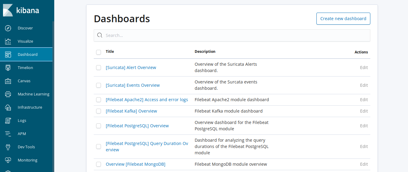 Kibana 6 Dashboards